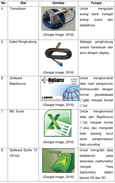 Gambar Fungsi 
