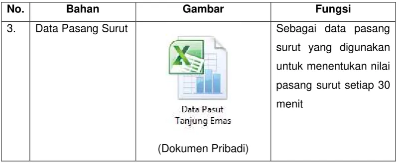 Gambar Fungsi 