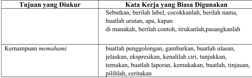 Tabel 1. Kata Kerja Operasional pada Indikator