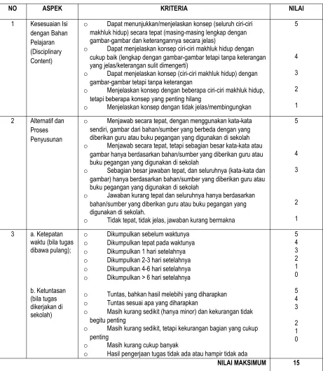 gambar-gambar dan keterangannya secara jelas)