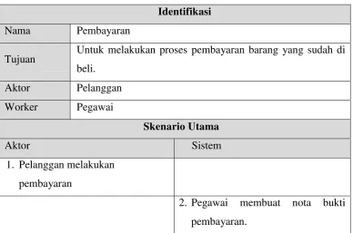 Gambar 4.2 Activity Diagram Pemasaran yang Berjalan 