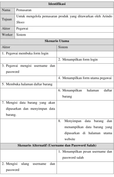 Tabel 4.9 