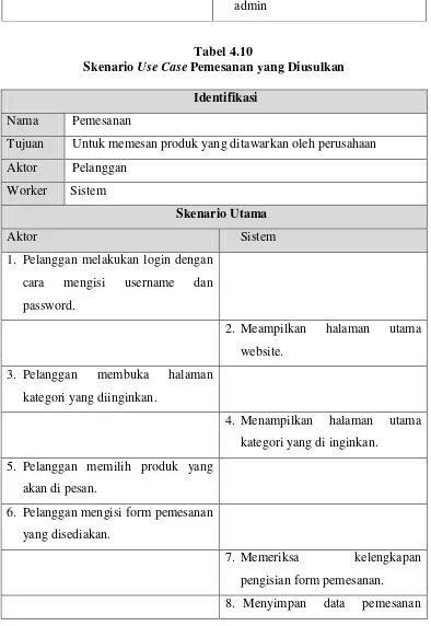 Tabel 4.10 