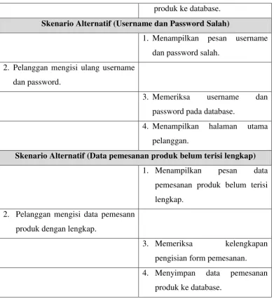 Tabel 4.11 