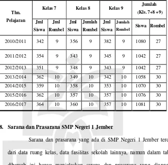 Tabel 4.3 