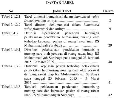 Tabel 2.1.2.1 
