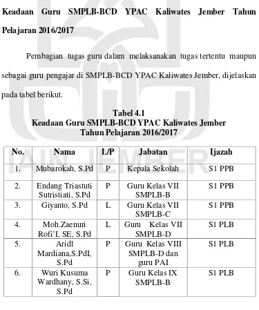 Tabel 4.1Keadaan Guru SMPLB-BCD YPAC Kaliwates Jember