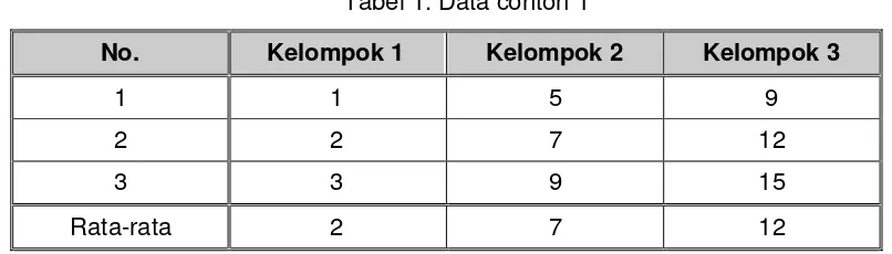 Tabel 1. Data contoh 1 