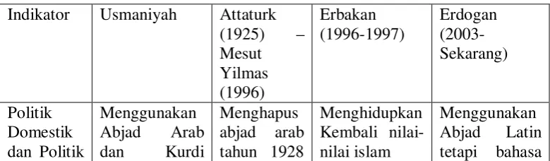Tabel 1.1 