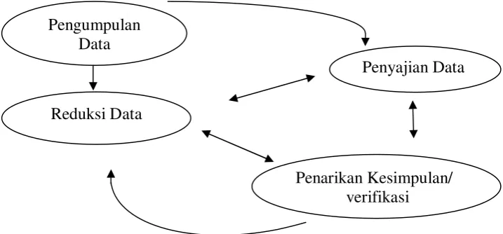 Grafik 1.3  