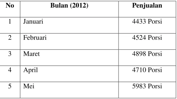 Tabel 1.1 