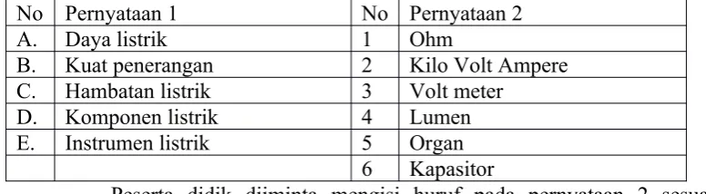 Tabel 2.8 contoh tes menjodohkan.