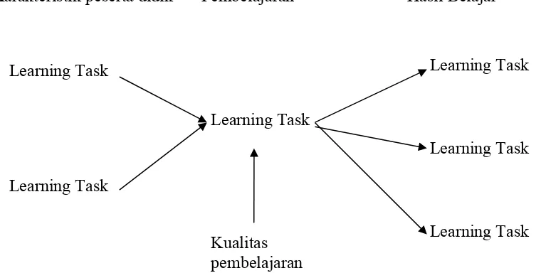 Gambar 2.3 Ubahan Nama Sistem Pembelajaran