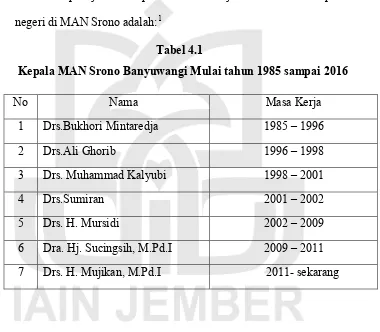      Tabel 4.1  Kepala MAN Srono Banyuwangi Mulai tahun 1985 sampai 2016 