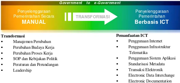 Gambar 5-1. Transformasi Menuju e-Government 