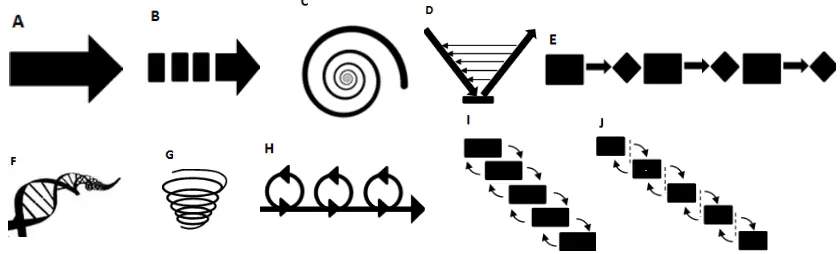 Figure 4. Image prompts for visual image of design process 