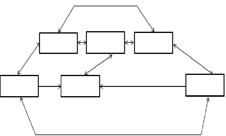 Gambar II.4 