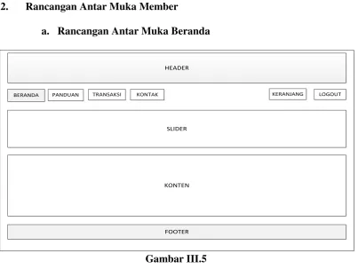Gambar III.6 