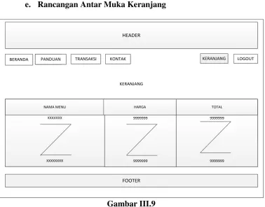Gambar III.9 