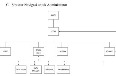 Gambar III.19 