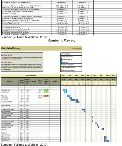 Gambar 1. Planning 