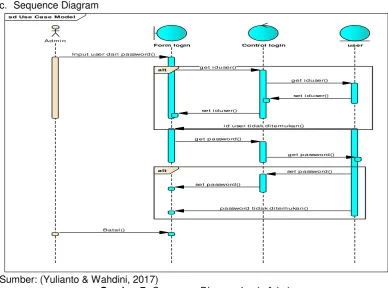 Gambar 6. Activity Diagram Pengunjung 