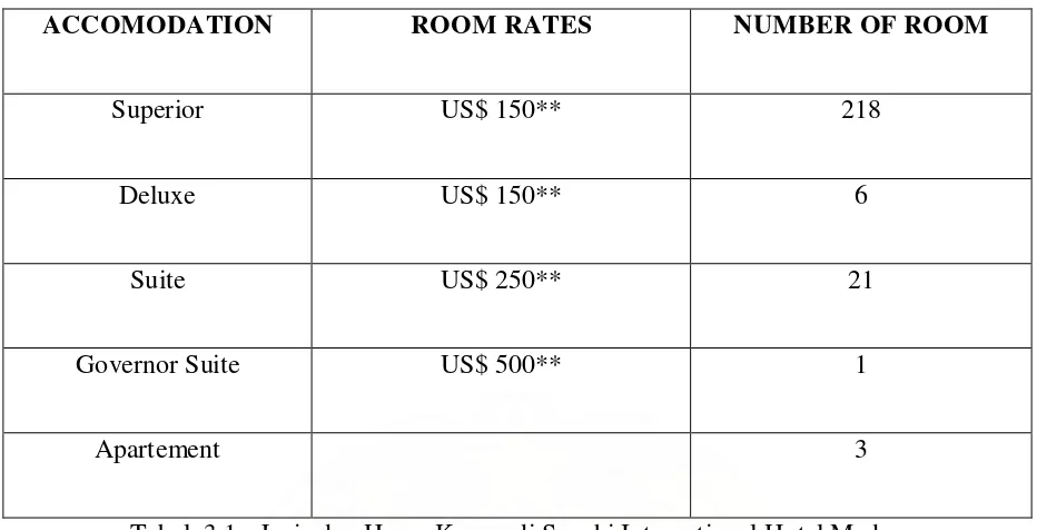 Tabel  3.1 : Jenis dan Harga Kamar di Soechi International Hotel Medan 