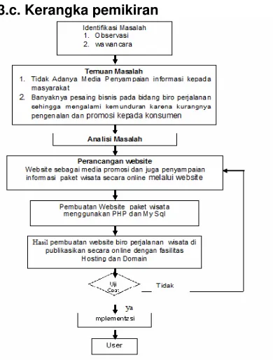 Gambar Varchar  