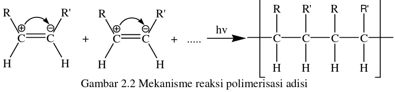 Gambar 2.2 Mekanisme reaksi polimerisasi adisi