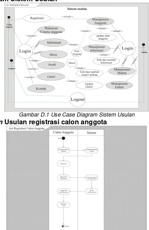 Gambar D.1 Use Case Diagram Sistem Usulan 