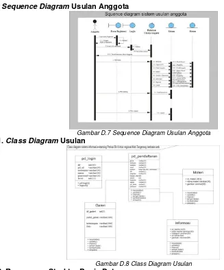 Tabel D.1. Rancangan Tabel pd_login 