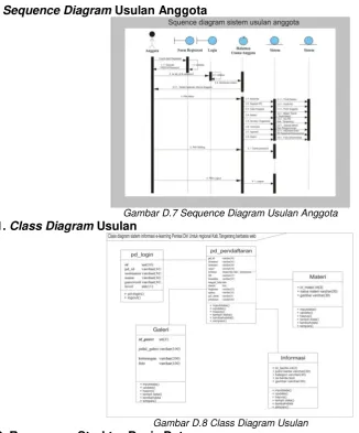Tabel D.1. Rancangan Tabel pd_login 