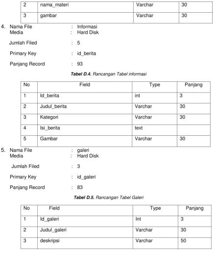 gambar Varchar 