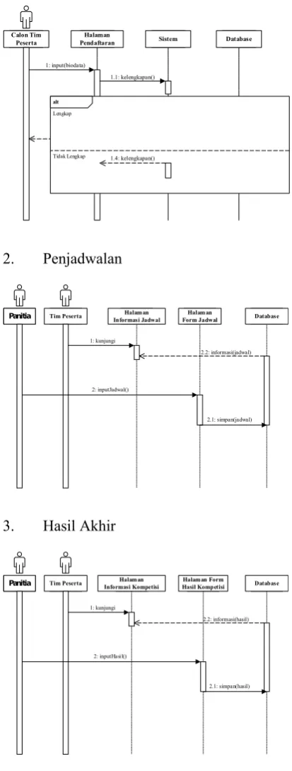 Gambar 3 Menu Galeri