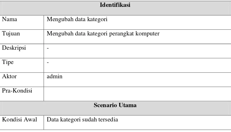 Tabel 4.10 Detail Use Case Scenario menambah data Kategori 