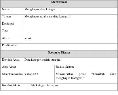 Tabel 4.12 Detail Use Case Scenario Menghapus data Kategori 