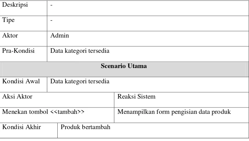 Tabel 4.14 Detail Use Case Scenario Mengubah data Produk 