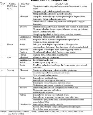 Tabel 2.2. Penerapan CBT 