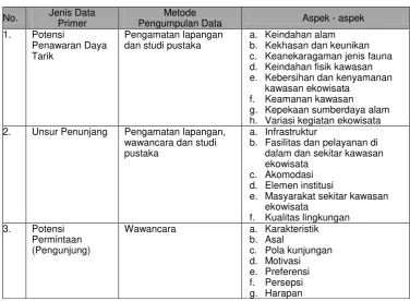 Tabel 3.2 Jenis Dan Komposisi Data Sekunder Yang Digunakan Dalam Penelitian 