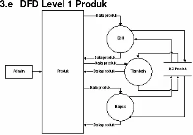 Gambar 3.4 DFD Level 1 Produk 