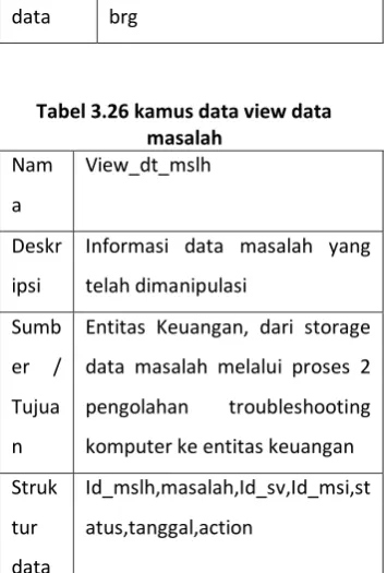 Tabel 3.26 kamus data view data 