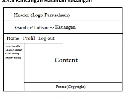 Gambar 3.10Halaman MSI 