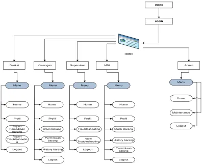 Tabel 4.1 pengujian form login 