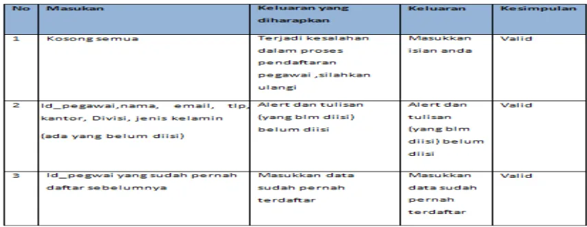 Tabel 1.1 JadwalpengerjaanProyek 