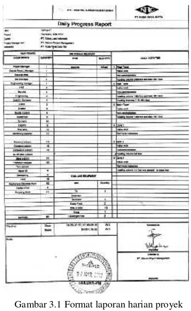 Gambar 3.1 Format laporan harian proyek