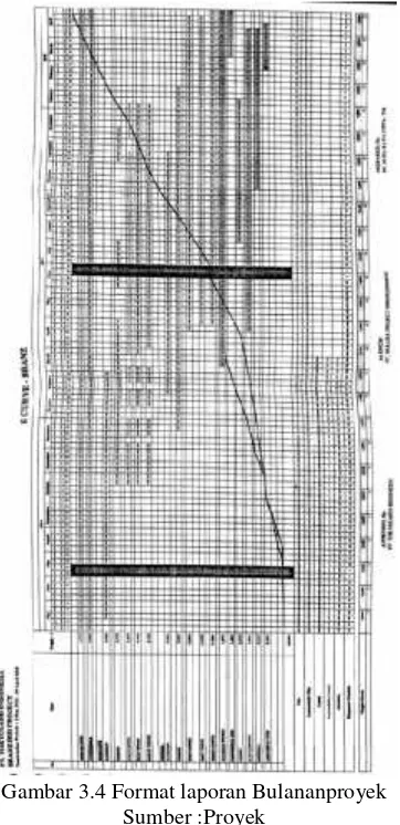 Gambar 3.4 Format laporan Bulananproyek