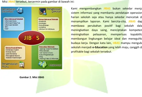 Gambar 2. Misi JIBAS 