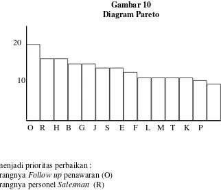 Tabel 5 Matriks 5W3H 