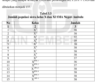 Tabel 3.3 Jumlah populasi siswa kelas X dan XI SMA Negeri Ambulu 