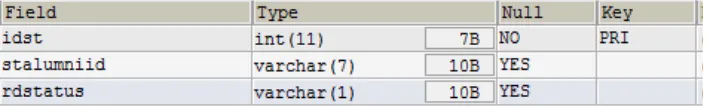 Tabel 3.10 File statuskerja